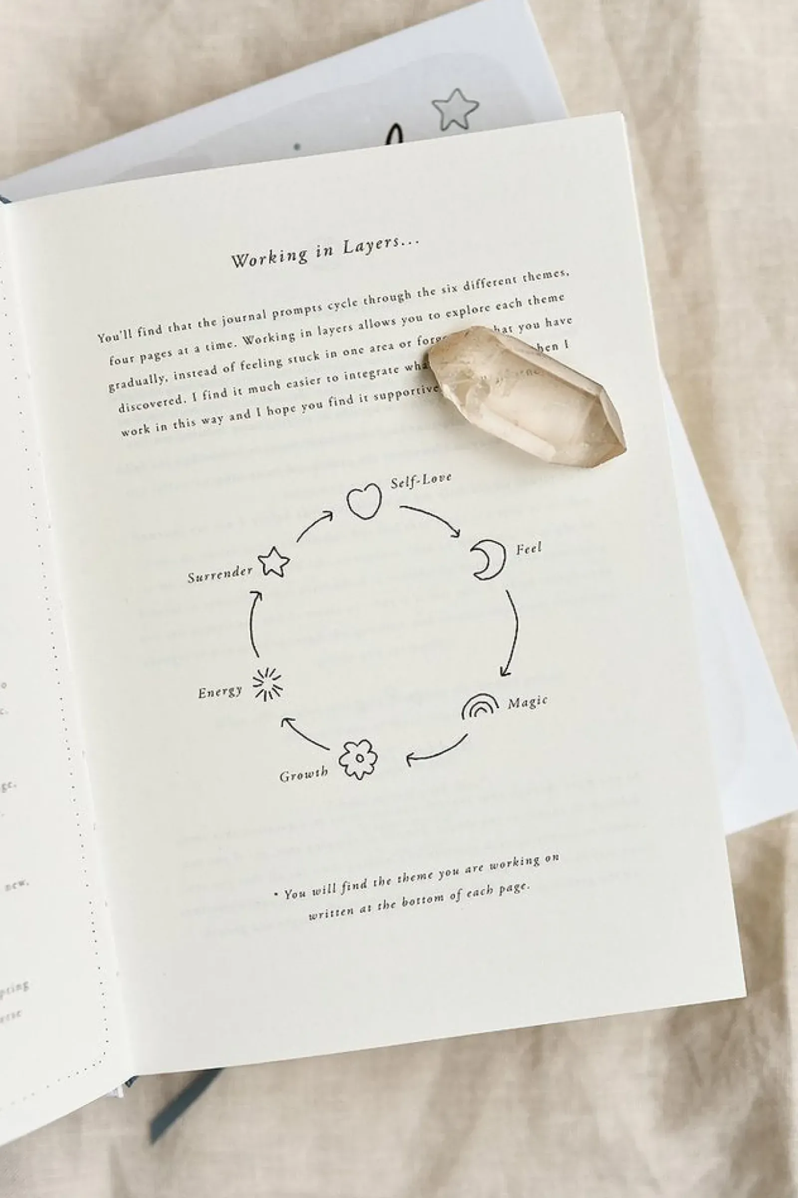 Musings from the Moon - Unravel- A Self Reflection Journal